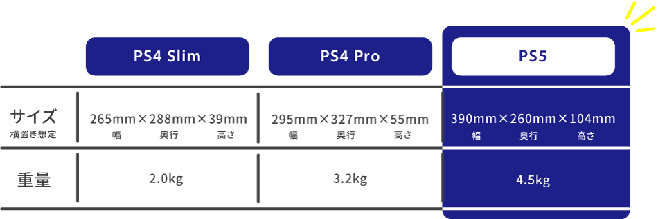 ゲーム機サイズ表